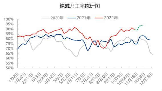 低庫存+節(jié)前備貨 純堿走勢震蕩運(yùn)行