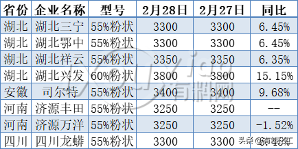 上漲100%！化工原料新一輪漲價(jià)潮正在啟動(dòng)！